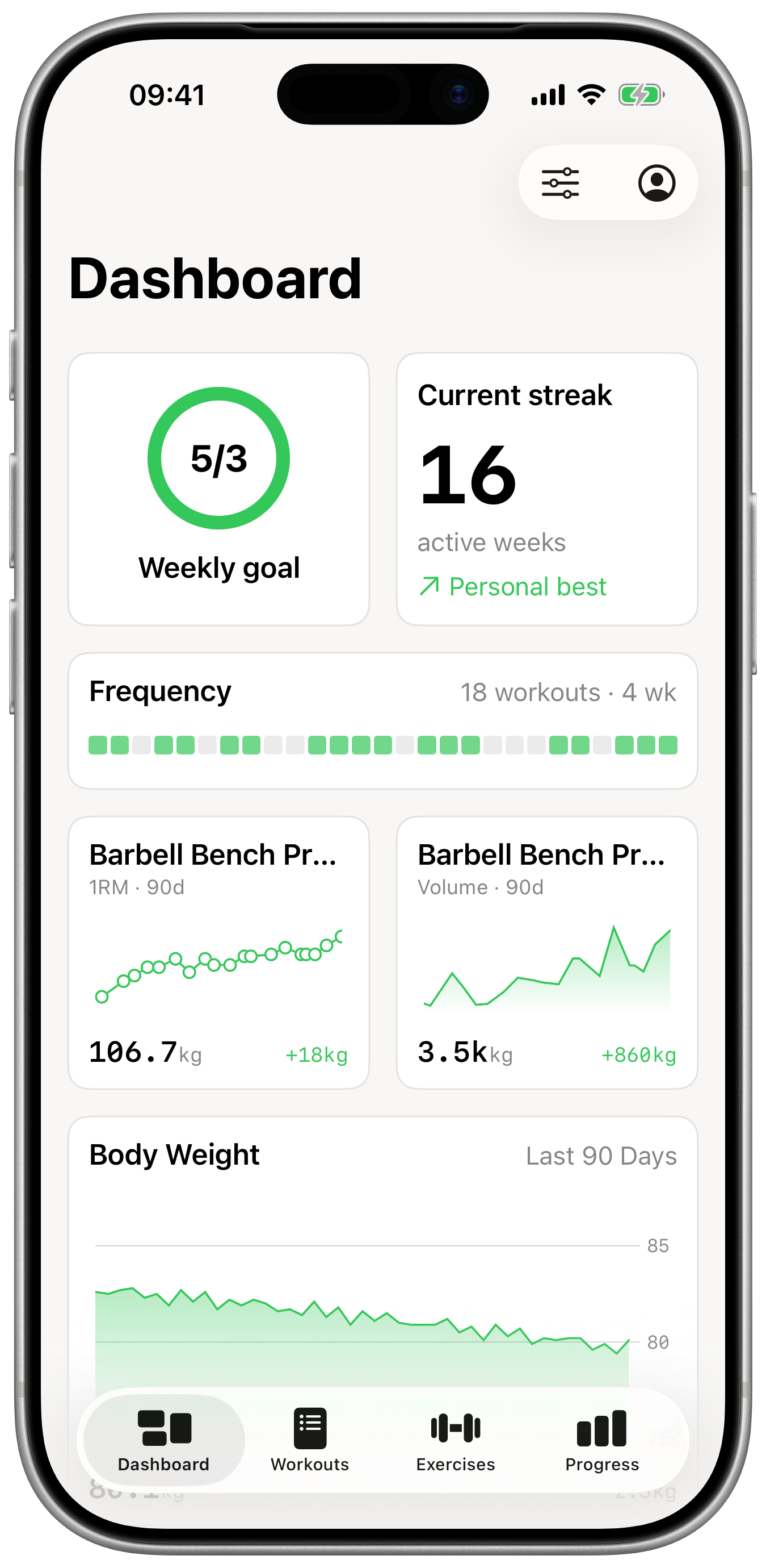 The Reps dashboard showing weekly goal, current streak and strength progress charts