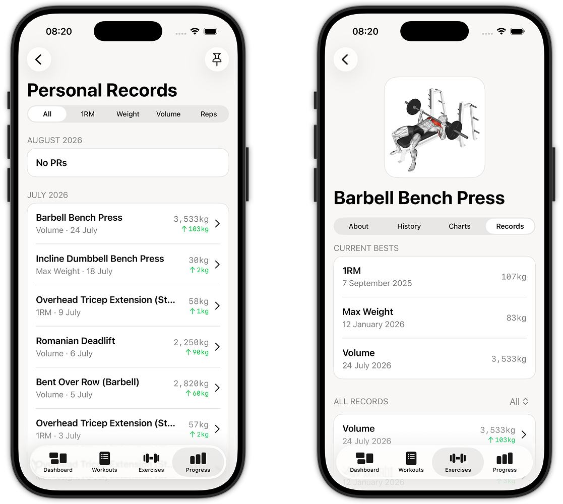 Two iPhone screens: the Personal Records list filtered by type and grouped by month, and the Records tab on a single exercise.